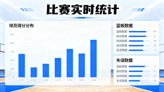 体育数据分析屏幕，展示比赛统计图表与数据面板
