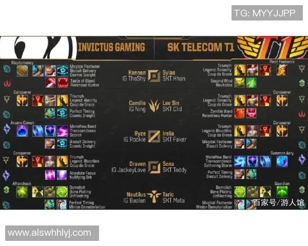 IG在大师赛中的实力展现与战术分析深度解读