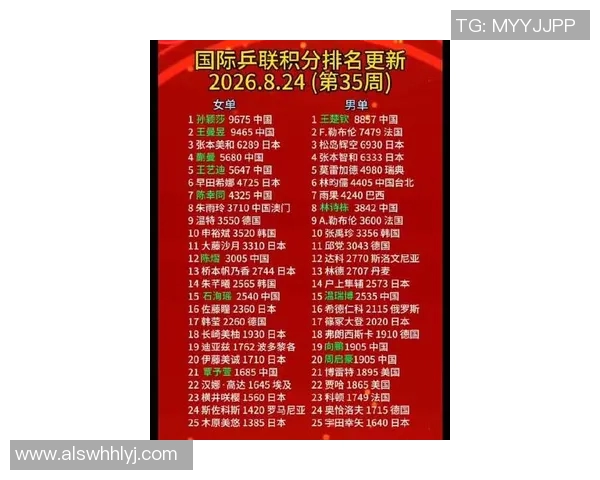 乒乓球速度排行榜揭晓深圳乒乓球队荣登第八名展现实力与潜力
